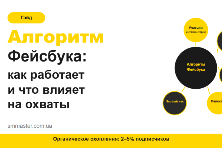 Алгоритм Фейсбук: як він працює і що впливає на охоплення