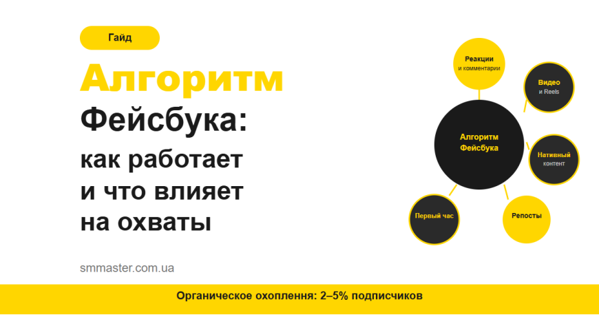 Алгоритм Фейсбук: як він працює і що впливає на охоплення Алгоритм Фейсбук: як він працює і що впливає на охоплення