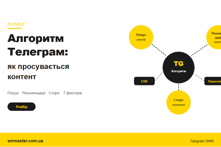 Алгоритм Telegram: как продвигается контент