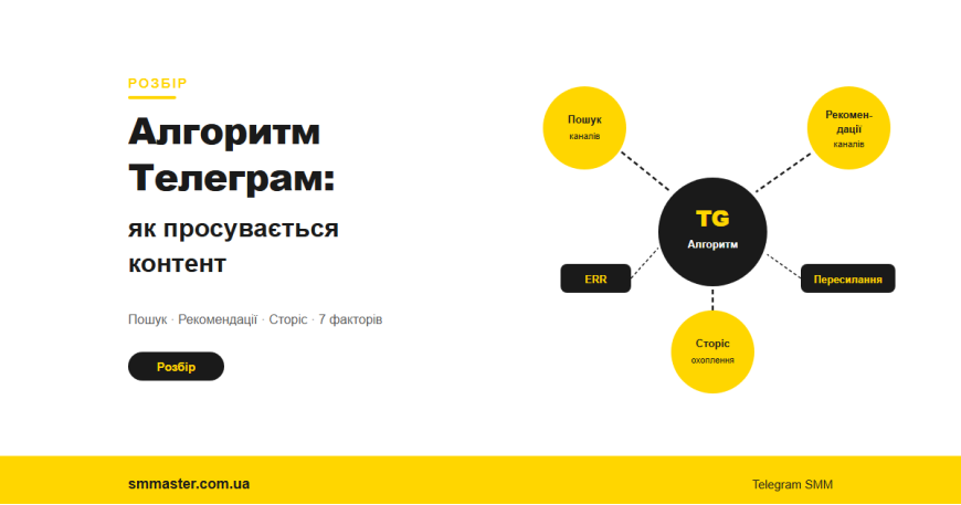 Алгоритм Телеграм: как продвигается контент и что влияет на охваты
