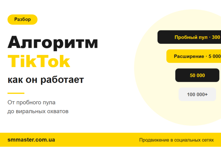 Алгоритм TikTok як він працює
