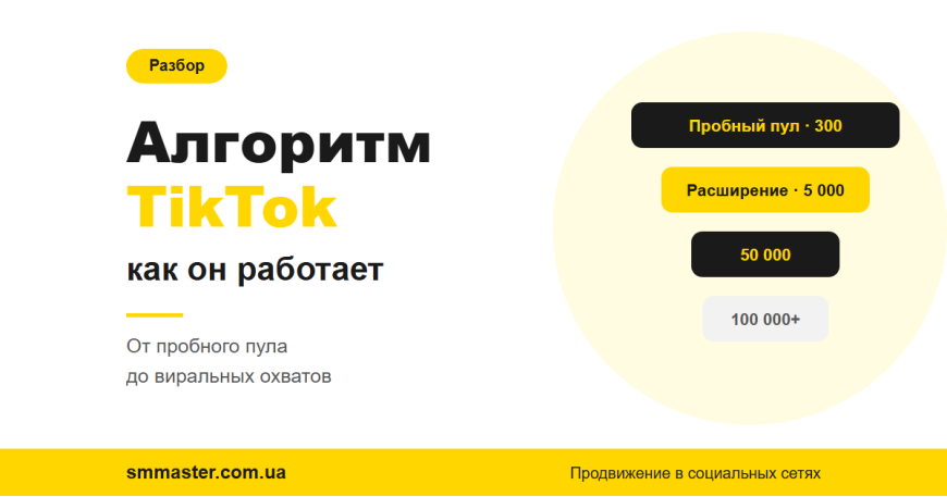 Алгоритм TikTok: як він працює — розбір механіки рекомендаційної системи Алгоритм TikTok: як він працює — розбір механіки рекомендаційної системи
