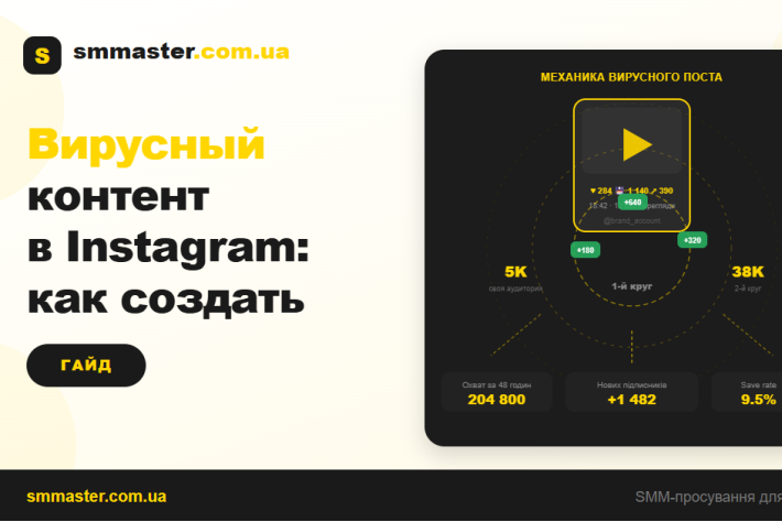 Вирусный контент в Instagram: как его создать
