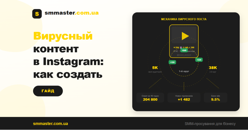 Вирусный контент в Instagram: как его создать