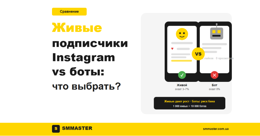 Живі підписники Instagram vs боти: що вибрати Живі підписники Instagram vs боти: що вибрати