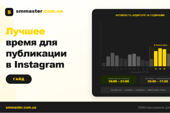 Лучшее время для публикации в Instagram