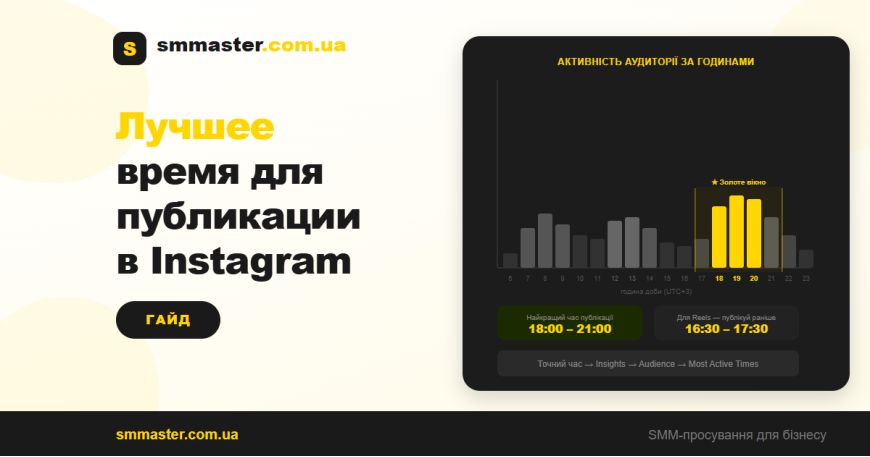 Лучшее время для публикации в Instagram Лучшее время для публикации в Instagram