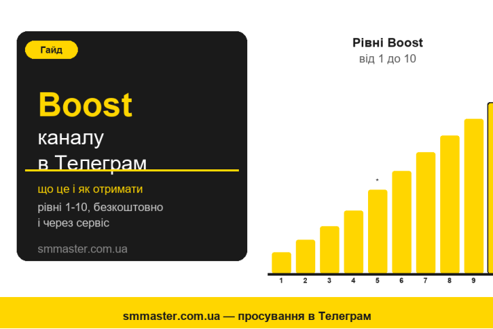 Boost канала в Telegram: что это и как получить