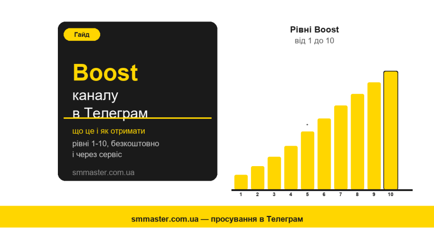 Boost канала в Telegram: что это такое, как работает и зачем нужен Boost канала в Telegram: что это такое, как работает и зачем нужен