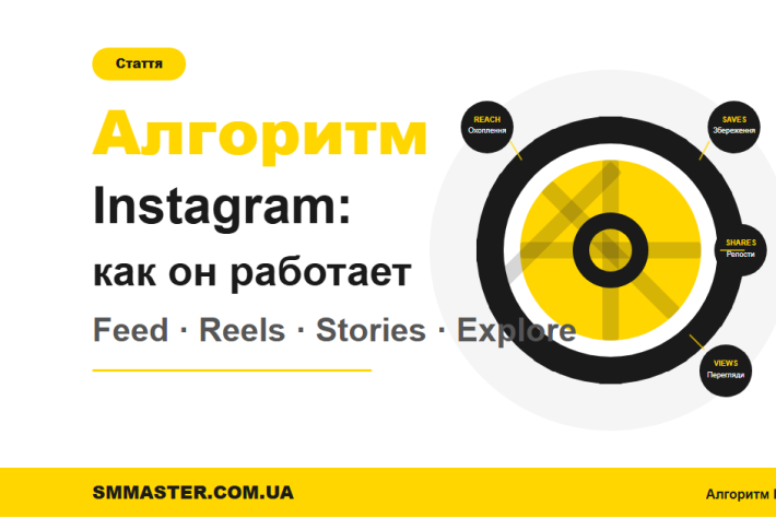 Алгоритм Instagram: как он работает