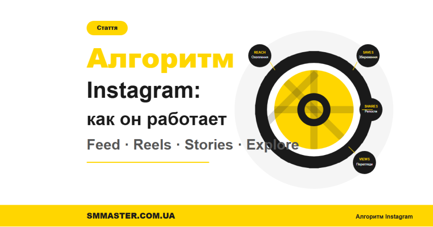 Алгоритм Instagram: как он работает