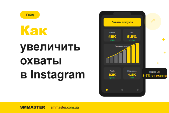 Як збільшити охоплення в Instagram: що реально працює в алгоритмі