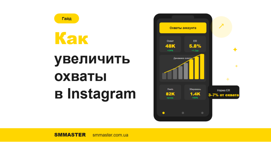 Як збільшити охоплення в Instagram: що реально працює в алгоритмі Як збільшити охоплення в Instagram: що реально працює в алгоритмі