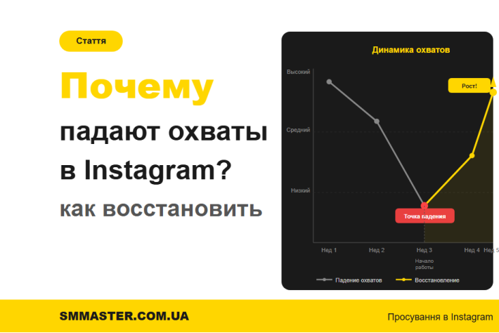 Почему падают охваты в Instagram и как их восстановить