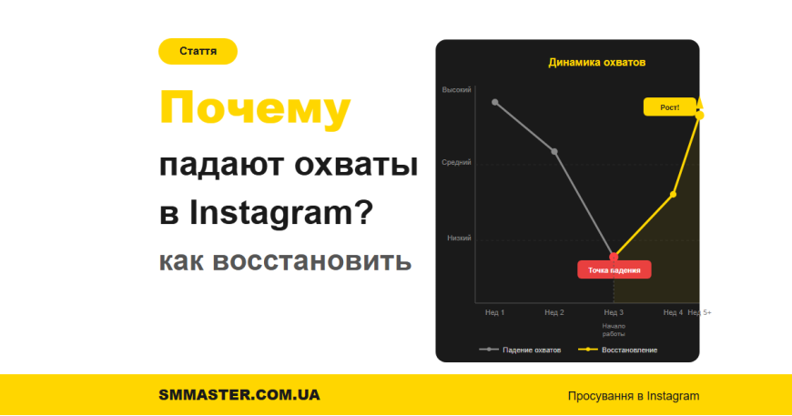 Почему падают охваты в Instagram и как их восстановить Почему падают охваты в Instagram и как их восстановить