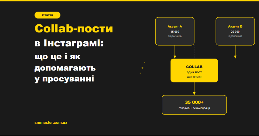 Instagram Collab пости: що це та як допомагають у просуванні