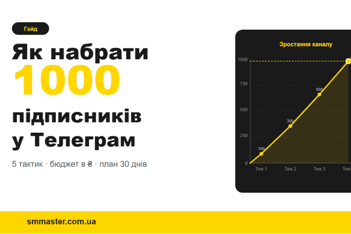 Как набрать 1000 подписчиков в Telegram