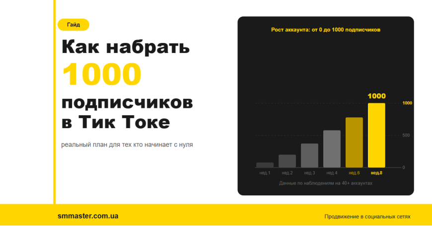 Перша тисяча підписників у Тік Ток: реальний план для тих хто починає з нуля
