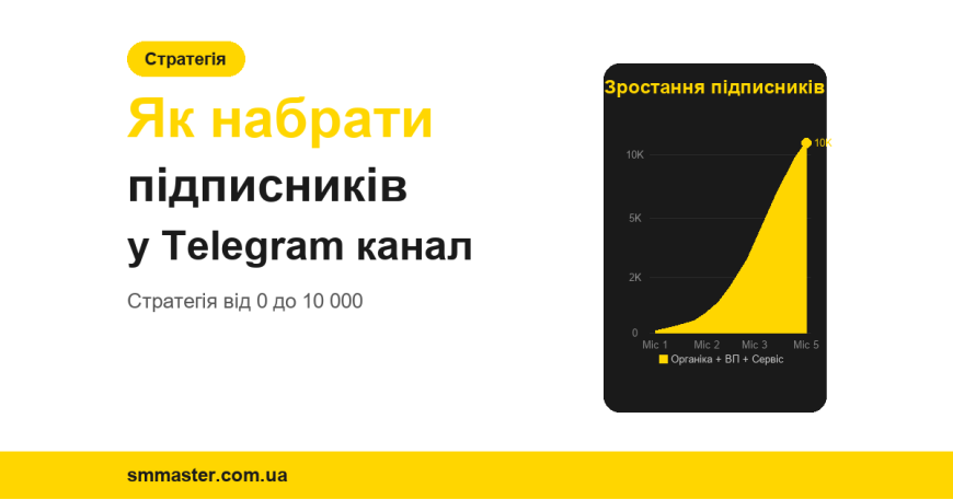 Как набрать подписчиков в Telegram канал: стратегия от 0 до 10 000 Как набрать подписчиков в Telegram канал: стратегия от 0 до 10 000