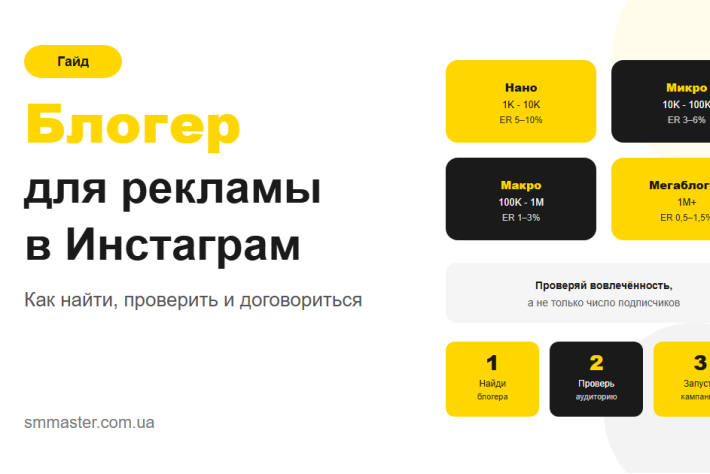 Як знайти і вибрати блогера для реклами в Інстаграм