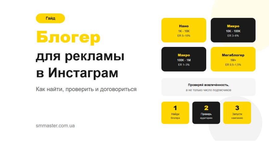 Як знайти і вибрати блогера для реклами в Інстаграм