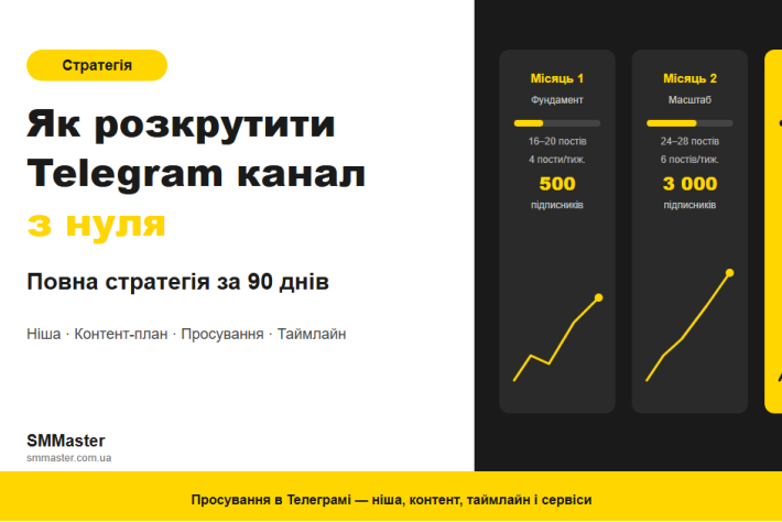 Как раскрутить Telegram канал с нуля