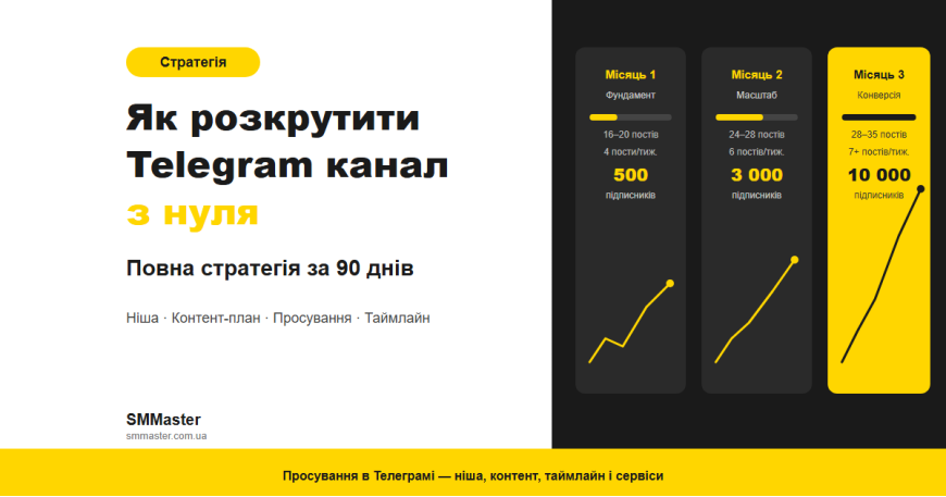 Как раскрутить Telegram канал с нуля: полная стратегия за 90 дней Как раскрутить Telegram канал с нуля: полная стратегия за 90 дней