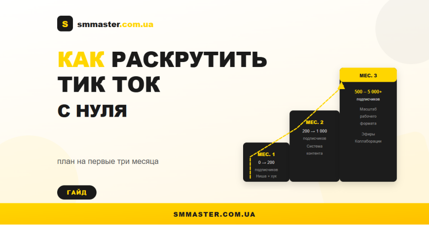 Як розкрутити Тік Ток з нуля: план на перші три місяці