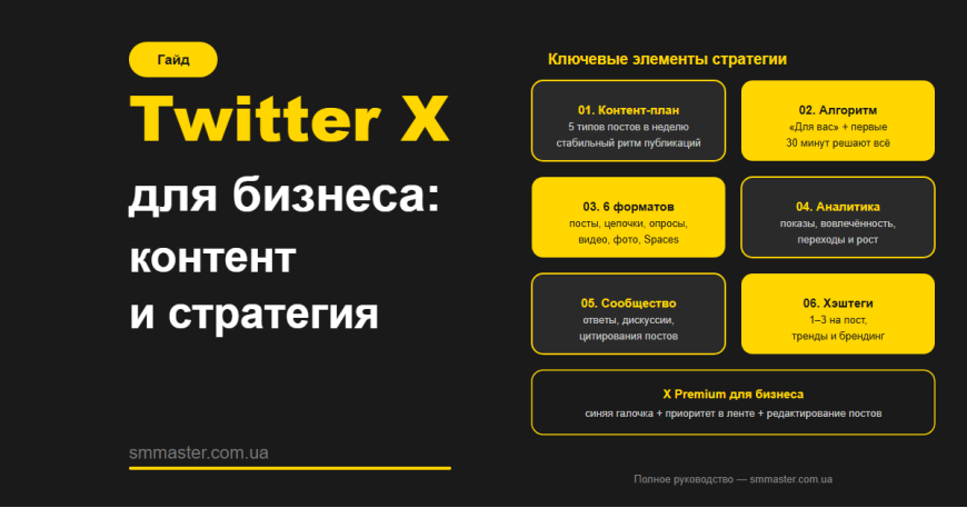 Як вести Twitter X: контент і стратегія для бізнесу