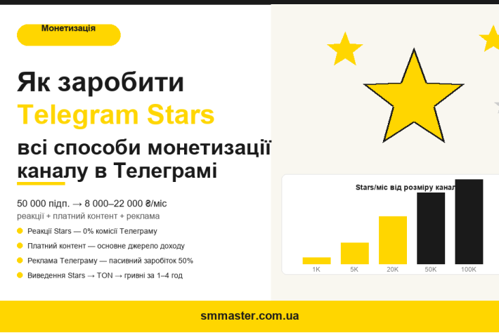 Как заработать Telegram Stars