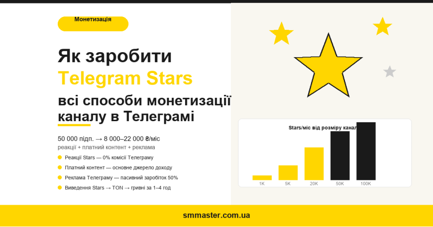 Как заработать Telegram Stars: все способы монетизации канала