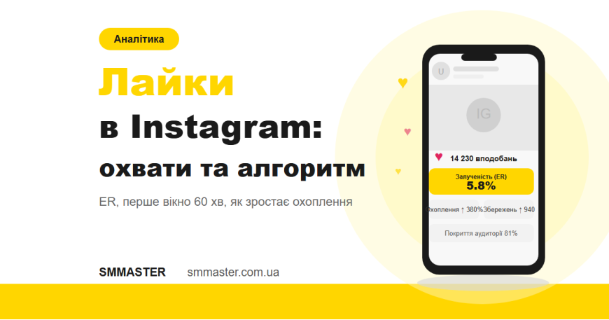 Лайки в Instagram: як впливають на охоплення та алгоритм | SMMaster