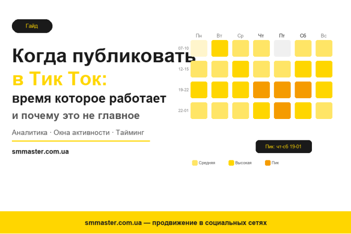 Лучшее время для публикации в TikTok