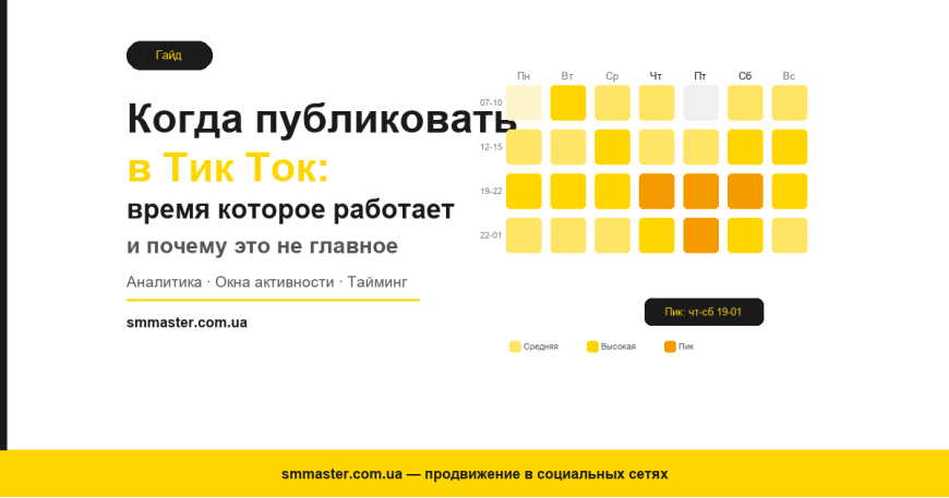Когда публиковать в Тик Ток: время которое работает — и почему это не главное Когда публиковать в Тик Ток: время которое работает — и почему это не главное