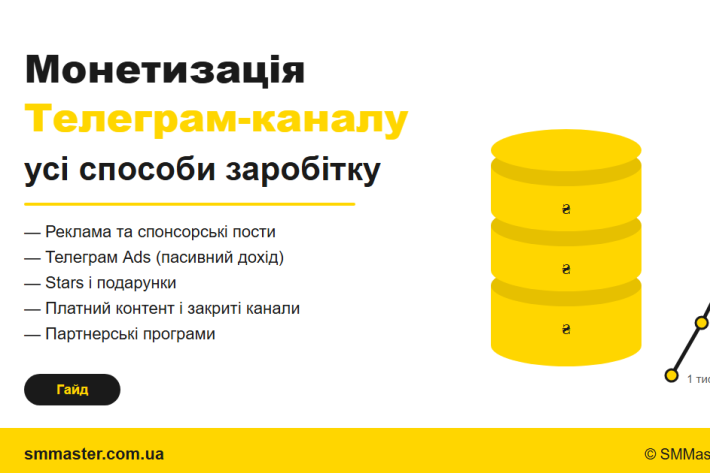 Монетизация Telegram канала: все способы