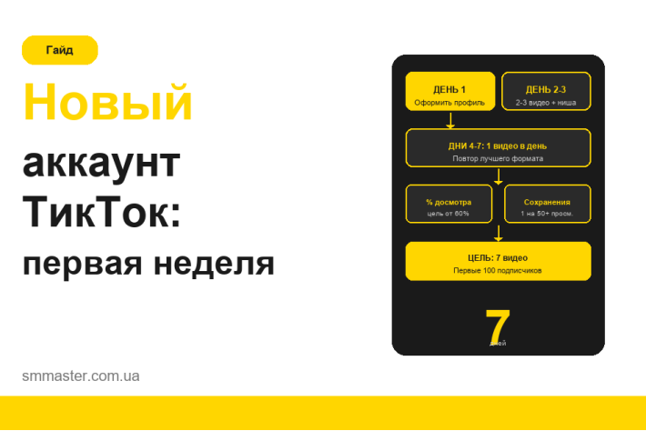 Что делать с новым аккаунтом ТикТок в первую неделю