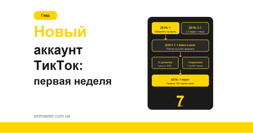 Что делать с новым аккаунтом ТикТок в первую неделю Что делать с новым аккаунтом ТикТок в первую неделю