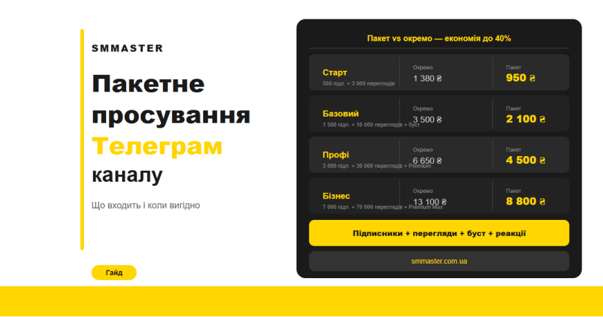Пакетное продвижение Telegram канала: что входит и когда выгодно Пакетное продвижение Telegram канала: что входит и когда выгодно