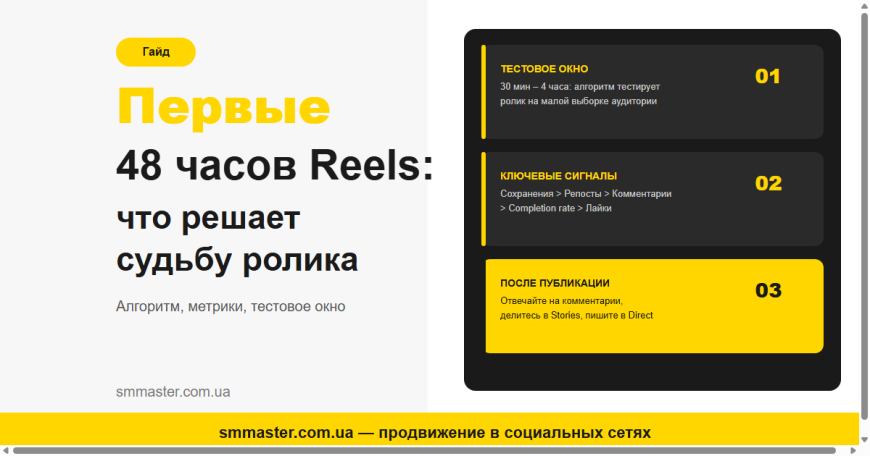 Первые 48 часов Reels: что решает судьбу ролика