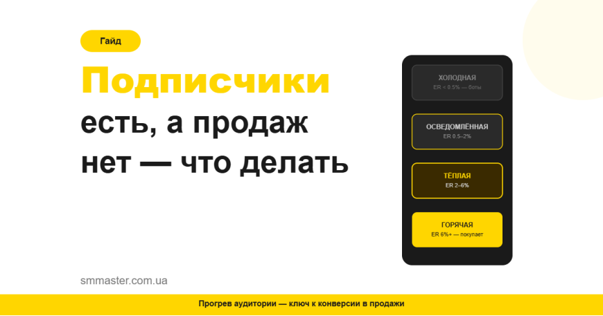 Что делать, если подписчики есть, а продаж нет Что делать, если подписчики есть, а продаж нет