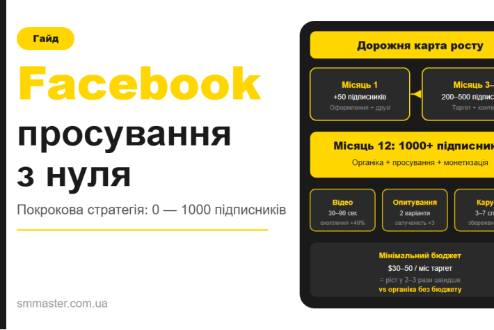 Продвижение страницы Facebook с нуля: пошаговая стратегия