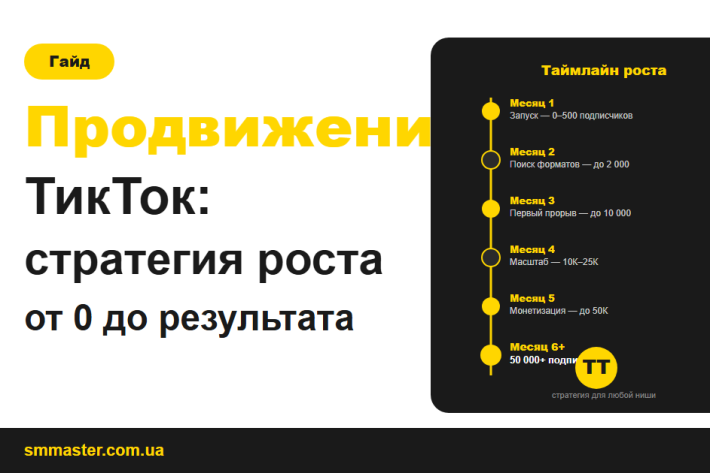 Продвижение ТикТок: стратегия роста от 0 до результата