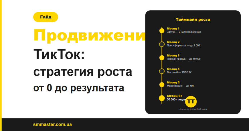 Продвижение ТикТок: стратегия роста от 0 до результата Продвижение ТикТок: стратегия роста от 0 до результата