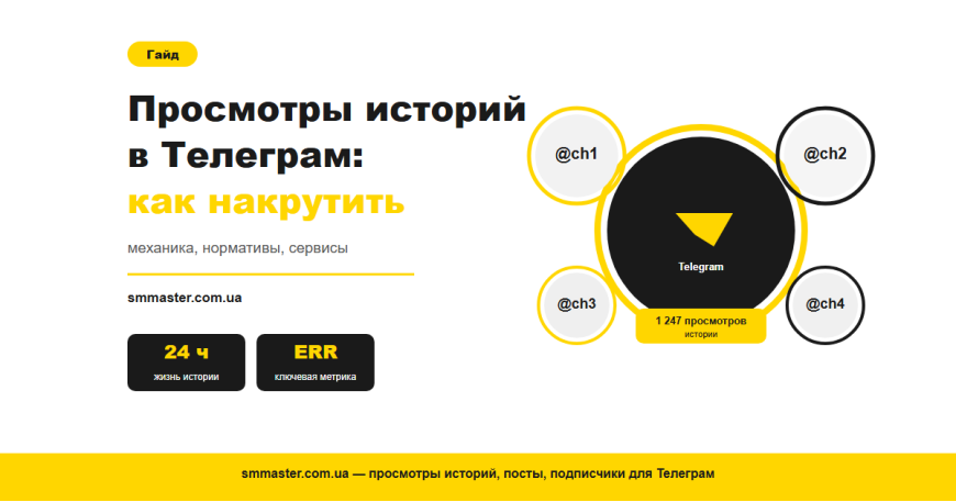 Просмотры историй в Телеграм: как работают, зачем нужны и как накрутить