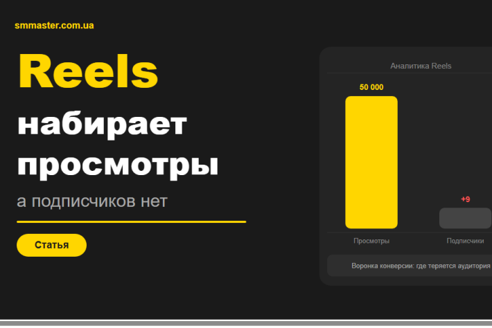 Reels набирает просмотры, а подписчиков нет: разбираем причины