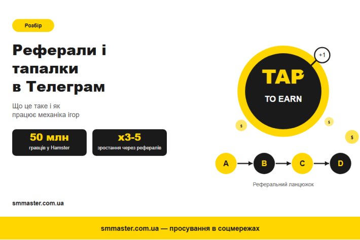 Реферали і тапалки в Telegram: що це