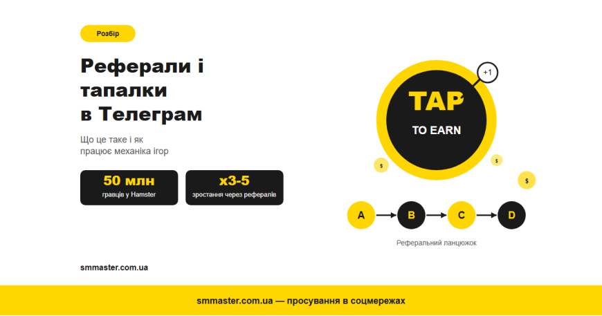 Реферали і тапалки в Телеграм: що це таке і як працює механіка ігор