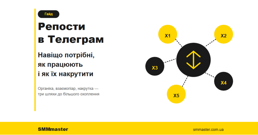 Репосты в Телеграм: зачем нужны, как работают и как их накрутить