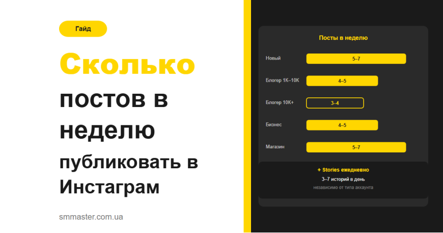 Сколько постов в неделю нужно публиковать в Инстаграм