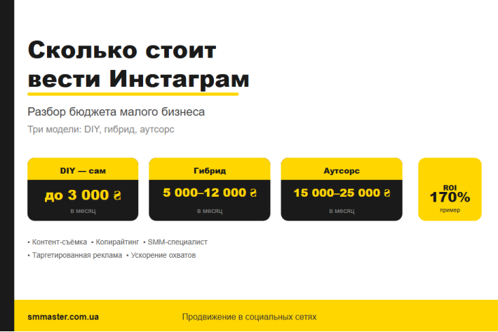 Сколько стоит вести Инстаграм: разбор бюджета малого бизнеса